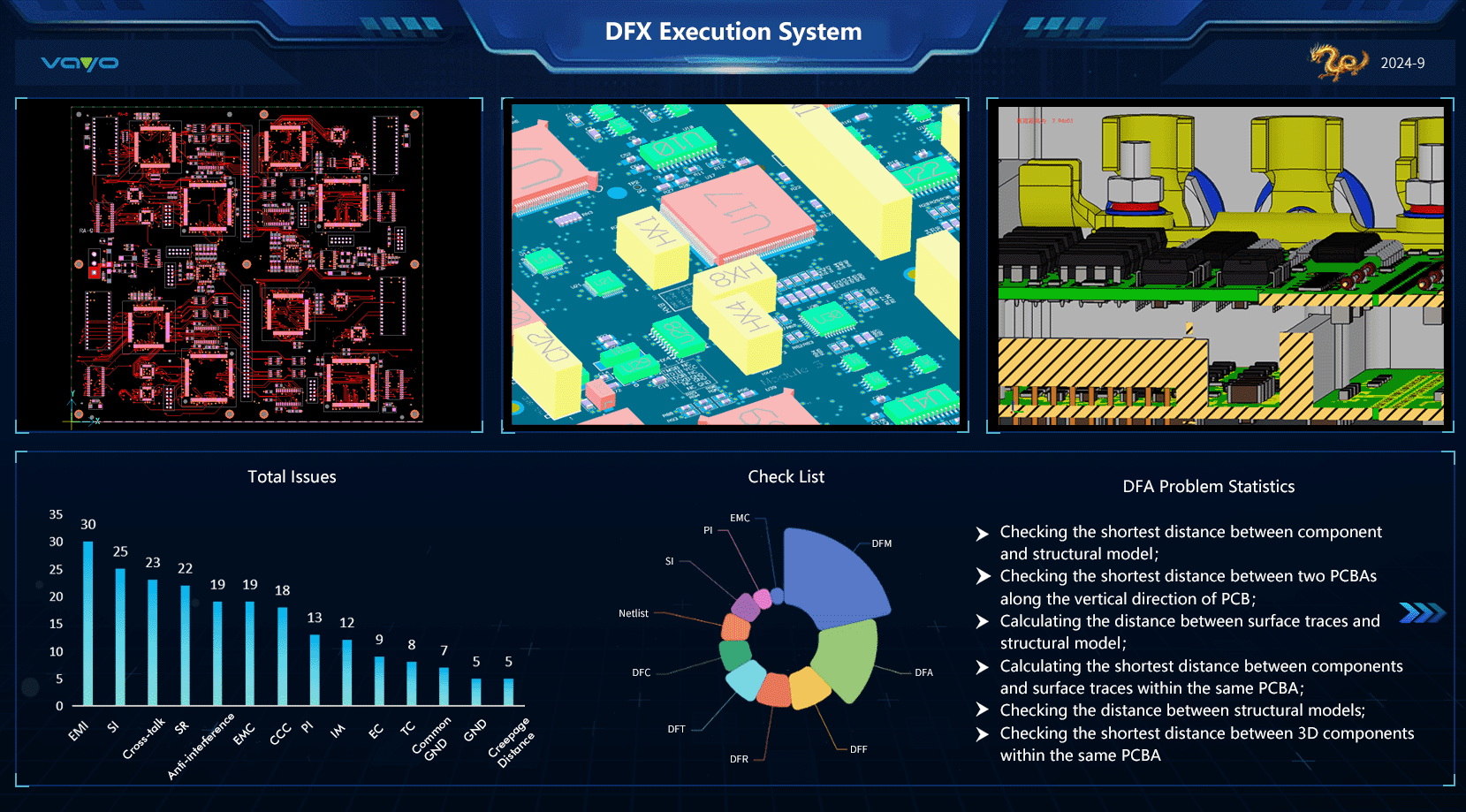 DFX Execution System - Vayo Technology